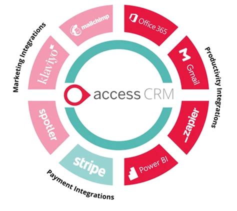 accessmylab crl|AccessmyLab A .